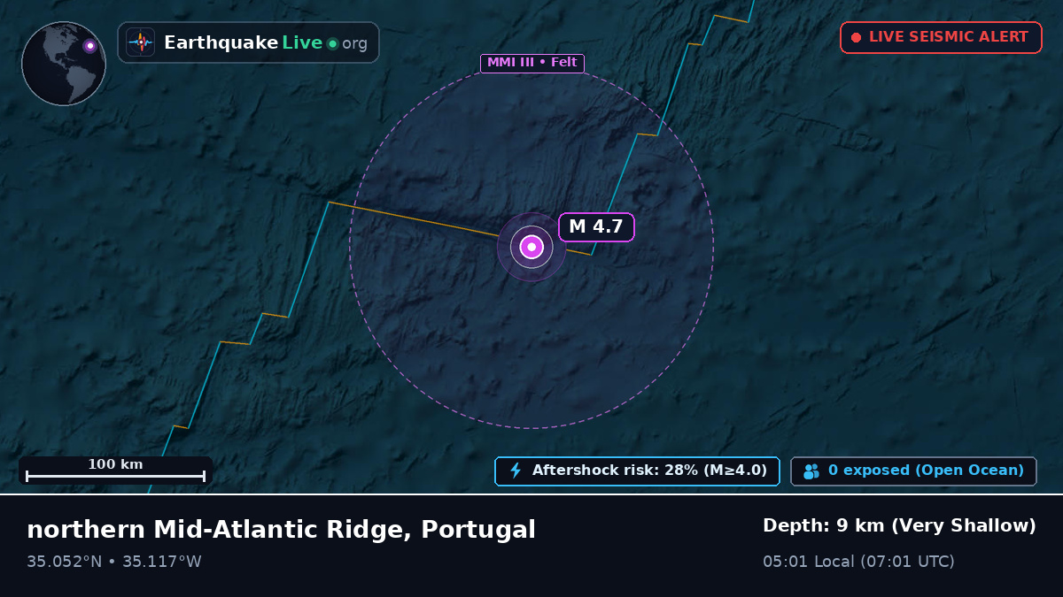 North Atlantic Ocean (Portugal)