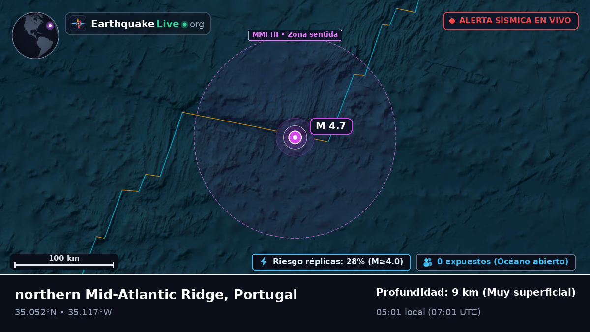 Océano Atlántico Norte (Portugal)