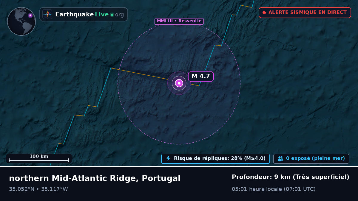 Océan Atlantique Nord (Portugal)