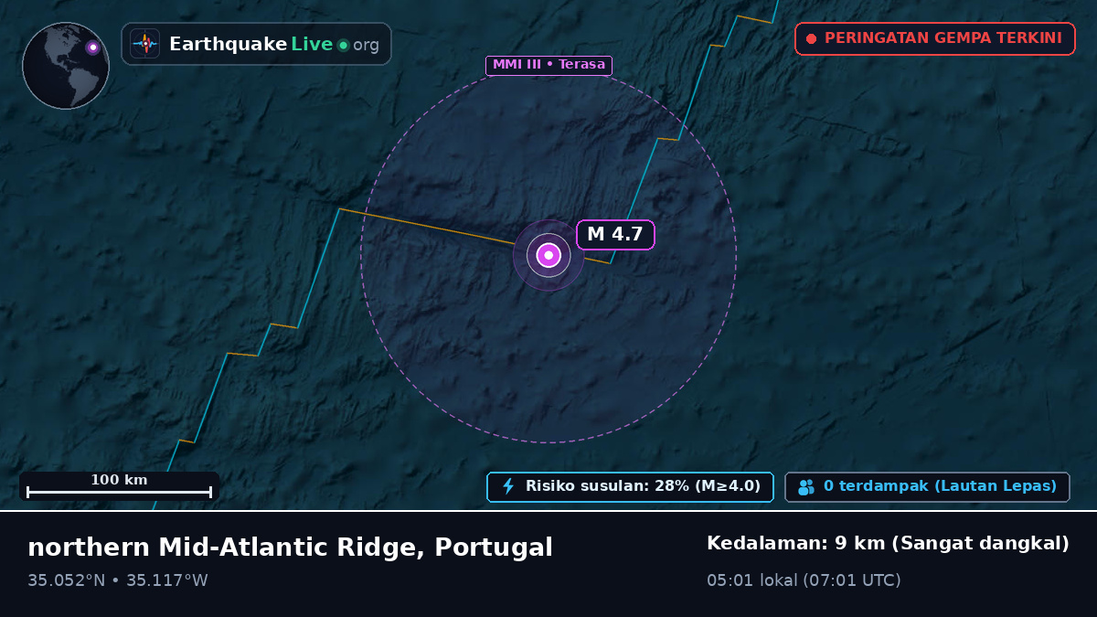 Samudra Atlantik Utara (Portugal)