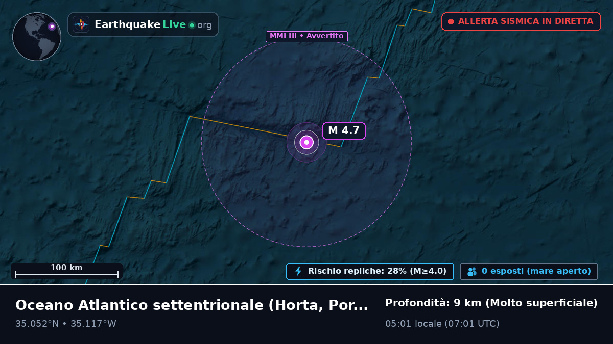 Oceano Atlantico settentrionale (Portogallo)