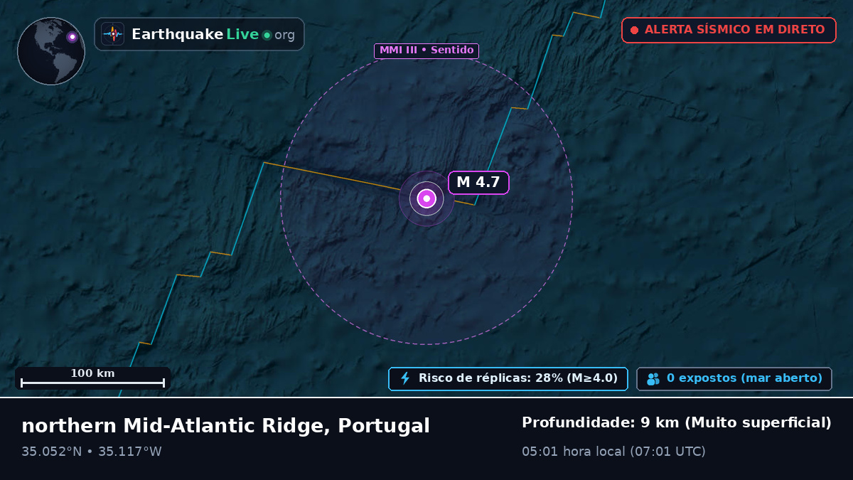 Oceano Atlântico Norte (Portugal)