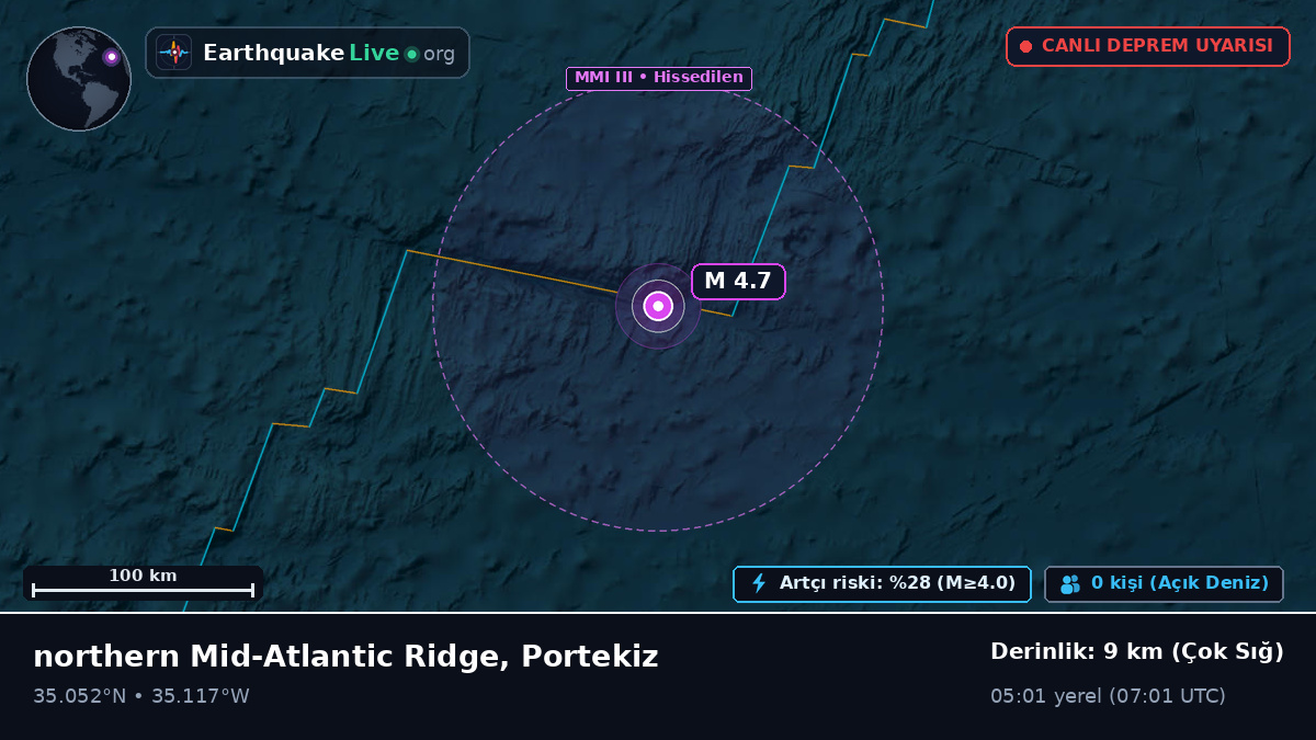 Kuzey Atlantik Okyanusu (Portekiz)