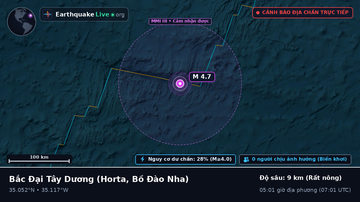 Bắc Đại Tây Dương (Bồ Đào Nha)