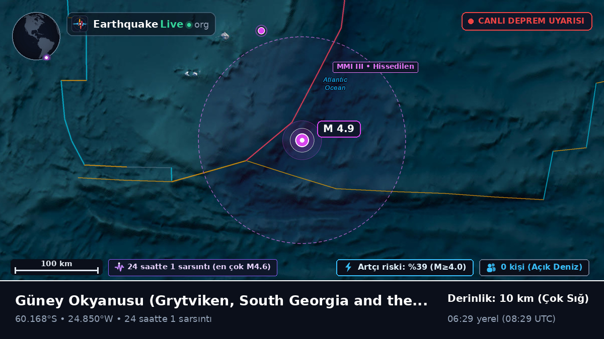 Güney Okyanusu (South Georgia and the Islands)