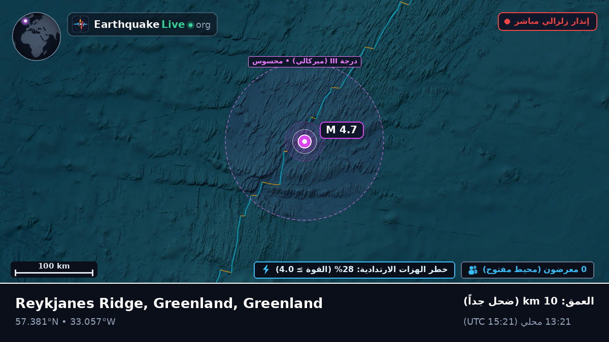 شمال المحيط الأطلسي (Greenland)