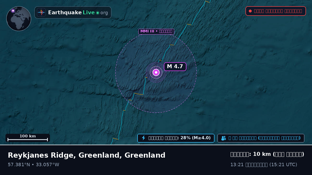 উত্তর আটলান্টিক মহাসাগর (Greenland)