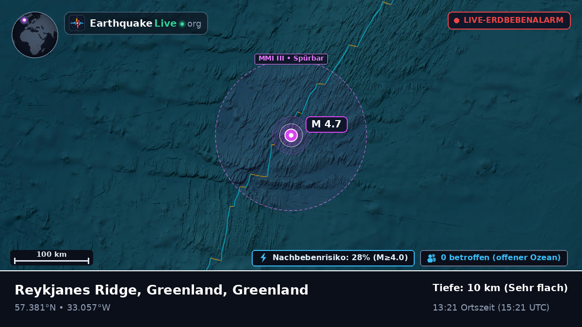 Nordatlantik (Greenland)