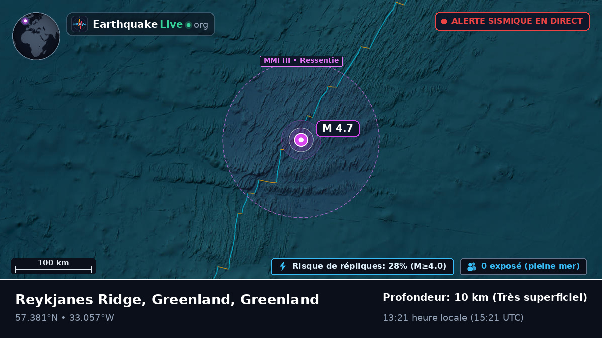 Océan Atlantique Nord (Greenland)