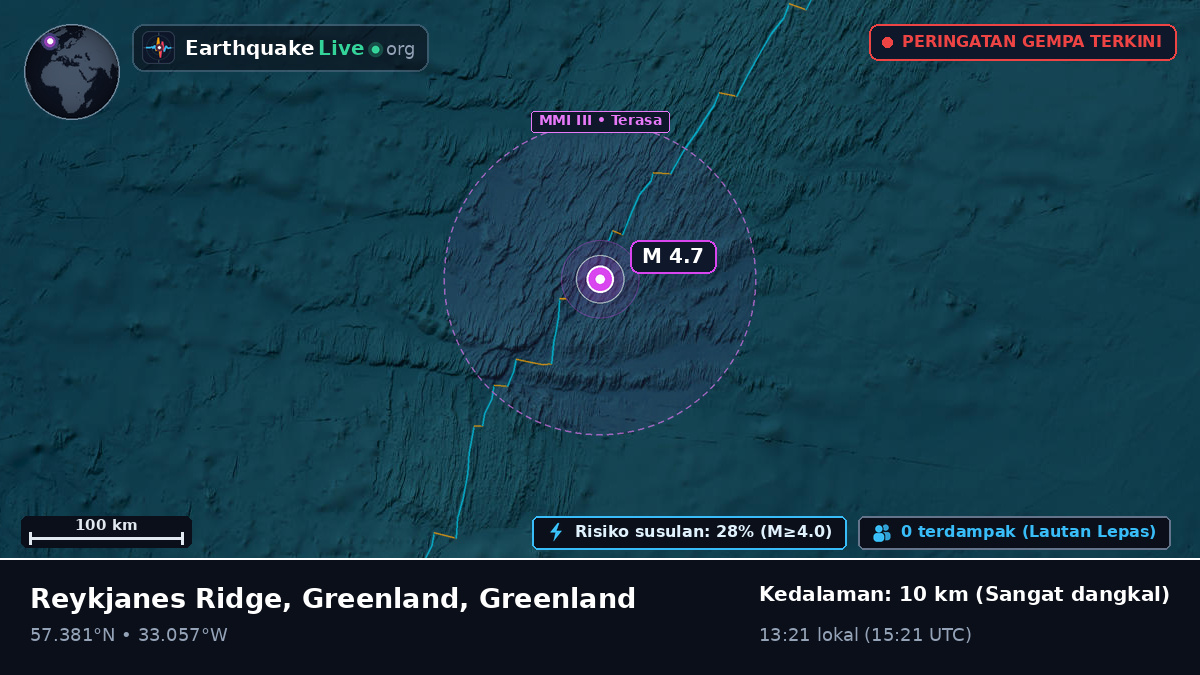 Samudra Atlantik Utara (Greenland)