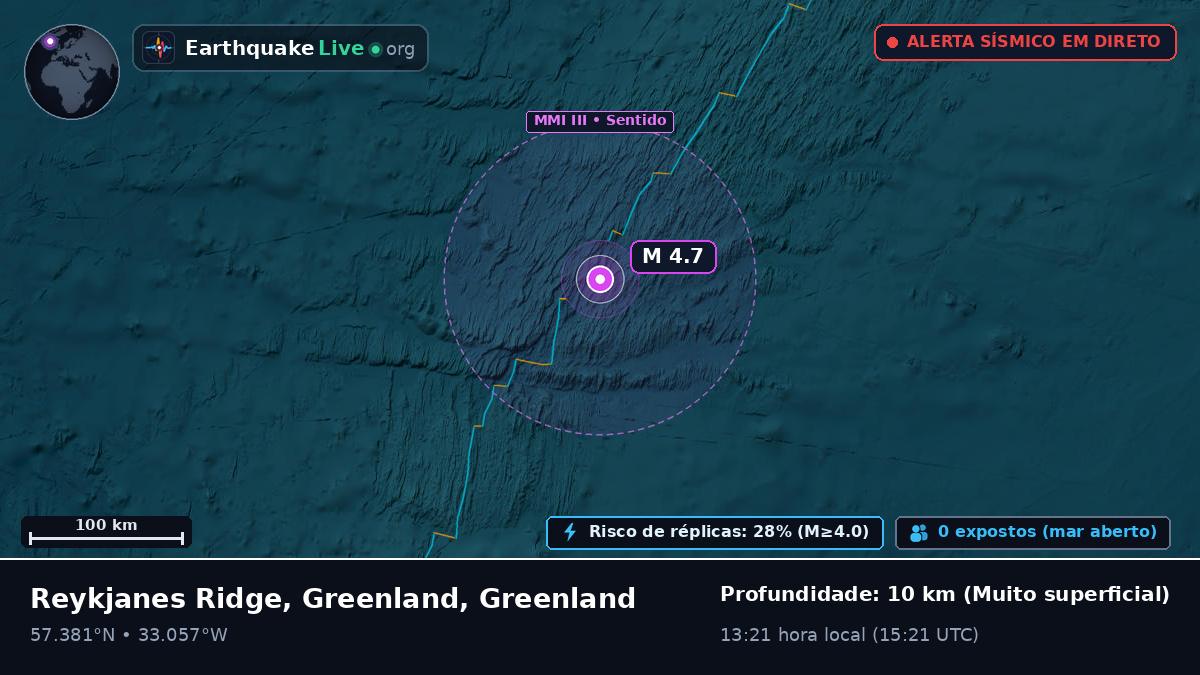 Oceano Atlântico Norte (Greenland)