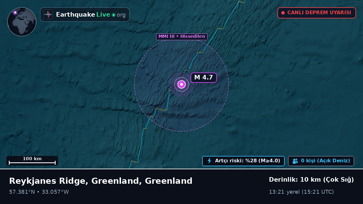 Kuzey Atlantik Okyanusu (Greenland)
