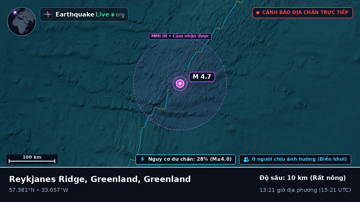 Bắc Đại Tây Dương (Greenland)