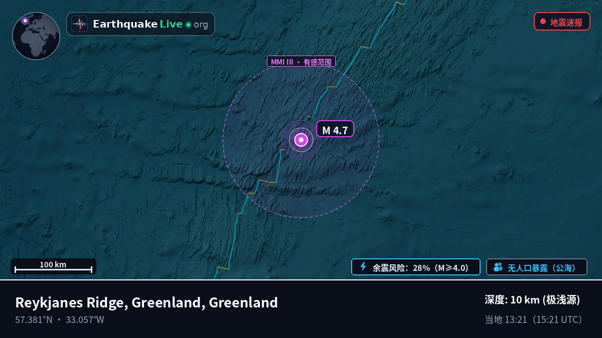 北大西洋 (Greenland)