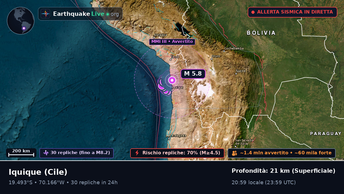 Tarapacá, Cile
