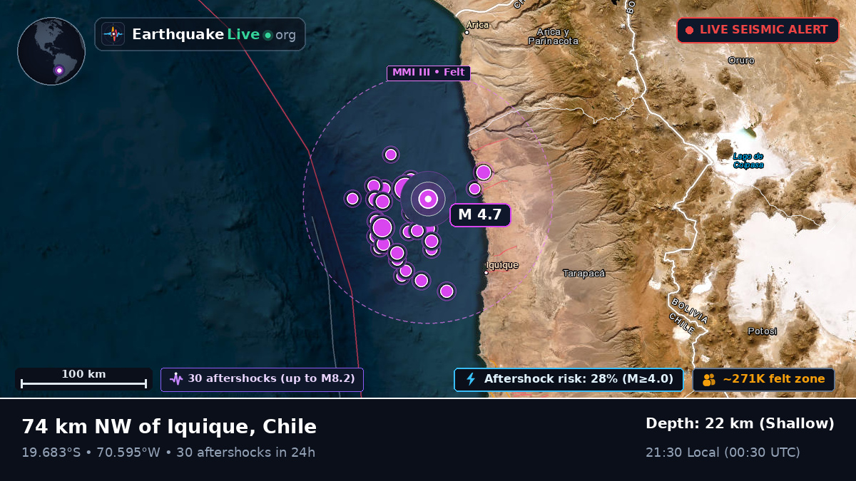 Off the coast of Iquique, Chile