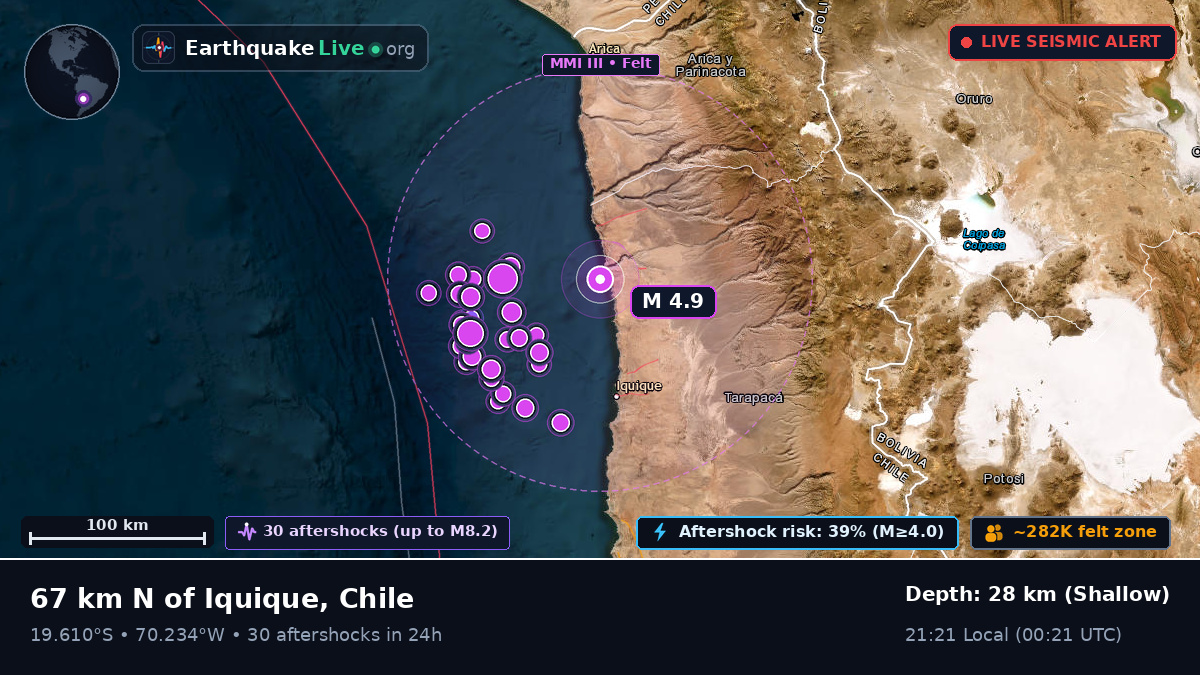 Off the coast of Iquique, Chile