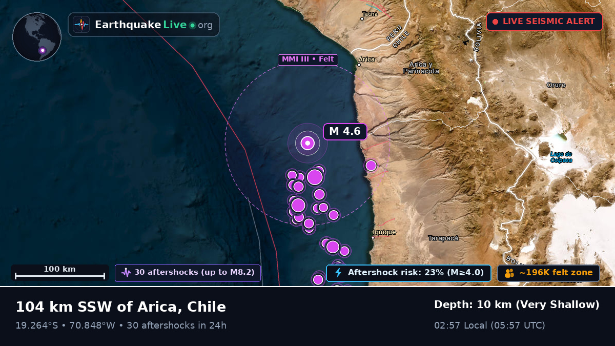 Off the coast of Arica, Chile
