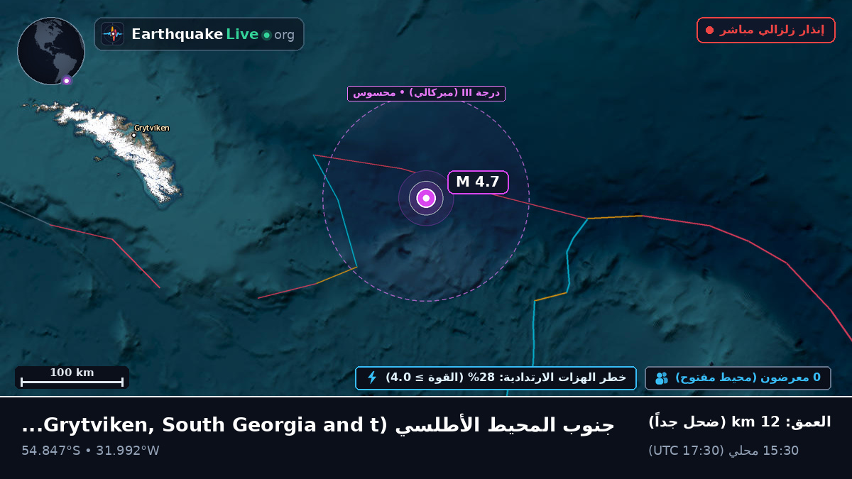 جنوب المحيط الأطلسي (South Georgia and the Islands)