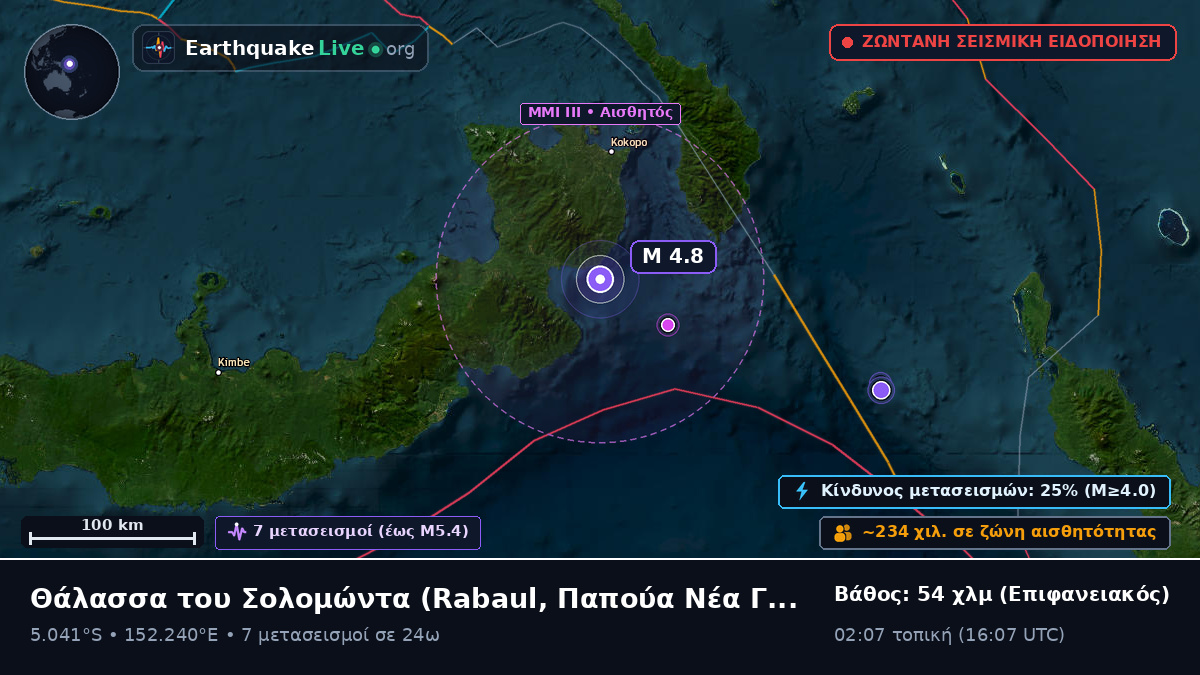 Θάλασσα του Σολομώντα (Παπούα Νέα Γουινέα)