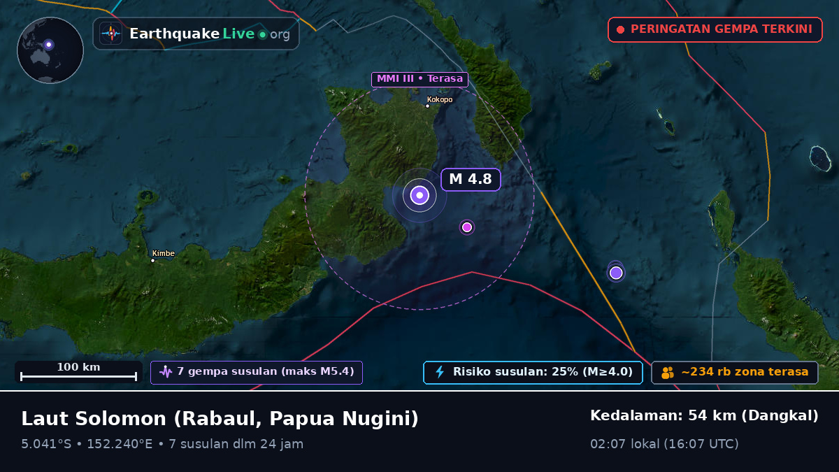 Laut Solomon (Papua Nugini)