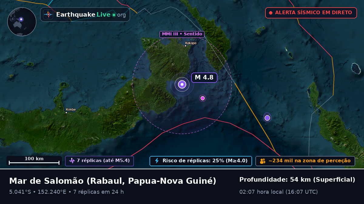 Mar de Salomão (Papua-Nova Guiné)