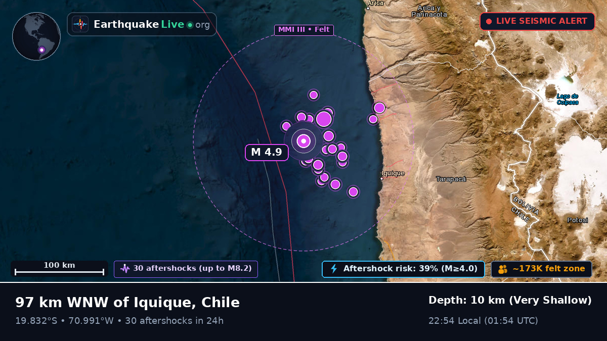 Off the coast of Iquique, Chile