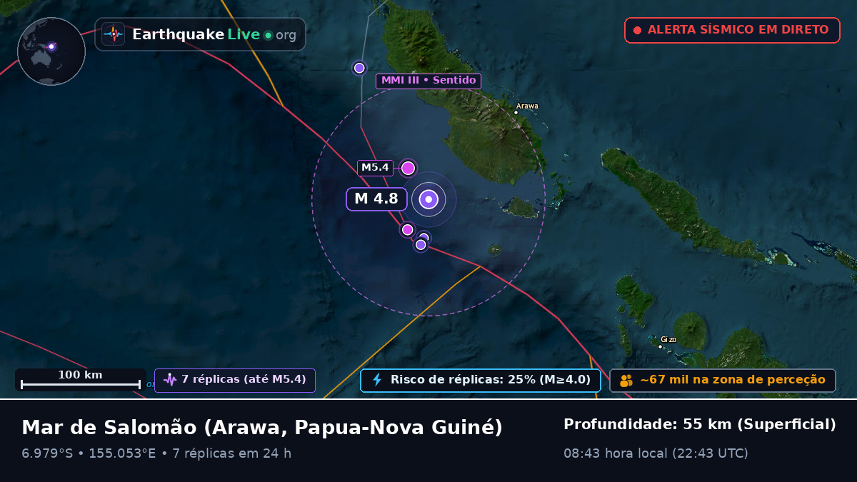 Mar de Salomão (Papua-Nova Guiné)