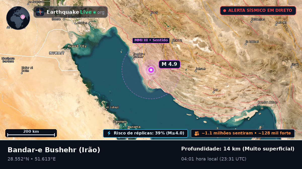 Bushehr, Irão