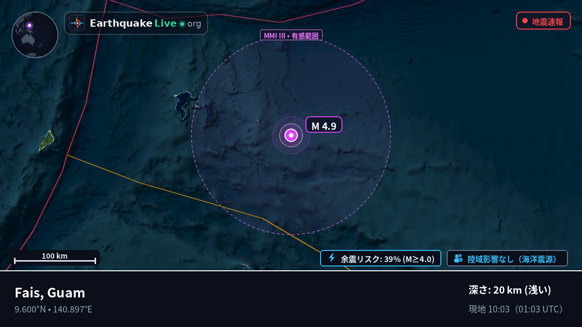 フィリピン海 (Guam)