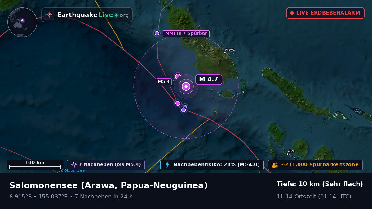 Salomonensee (Papua-Neuguinea)