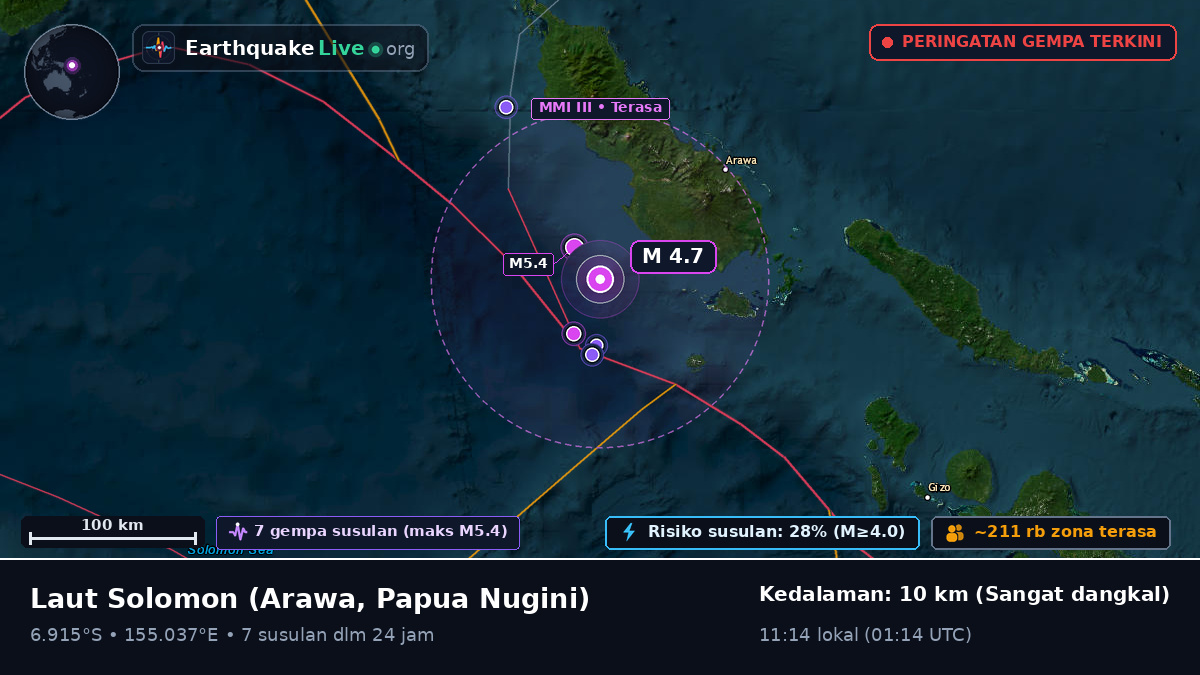 Laut Solomon (Papua Nugini)