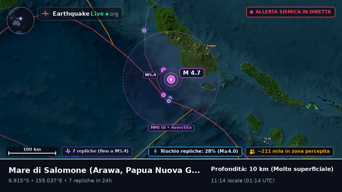 Mare di Salomone (Papua Nuova Guinea)