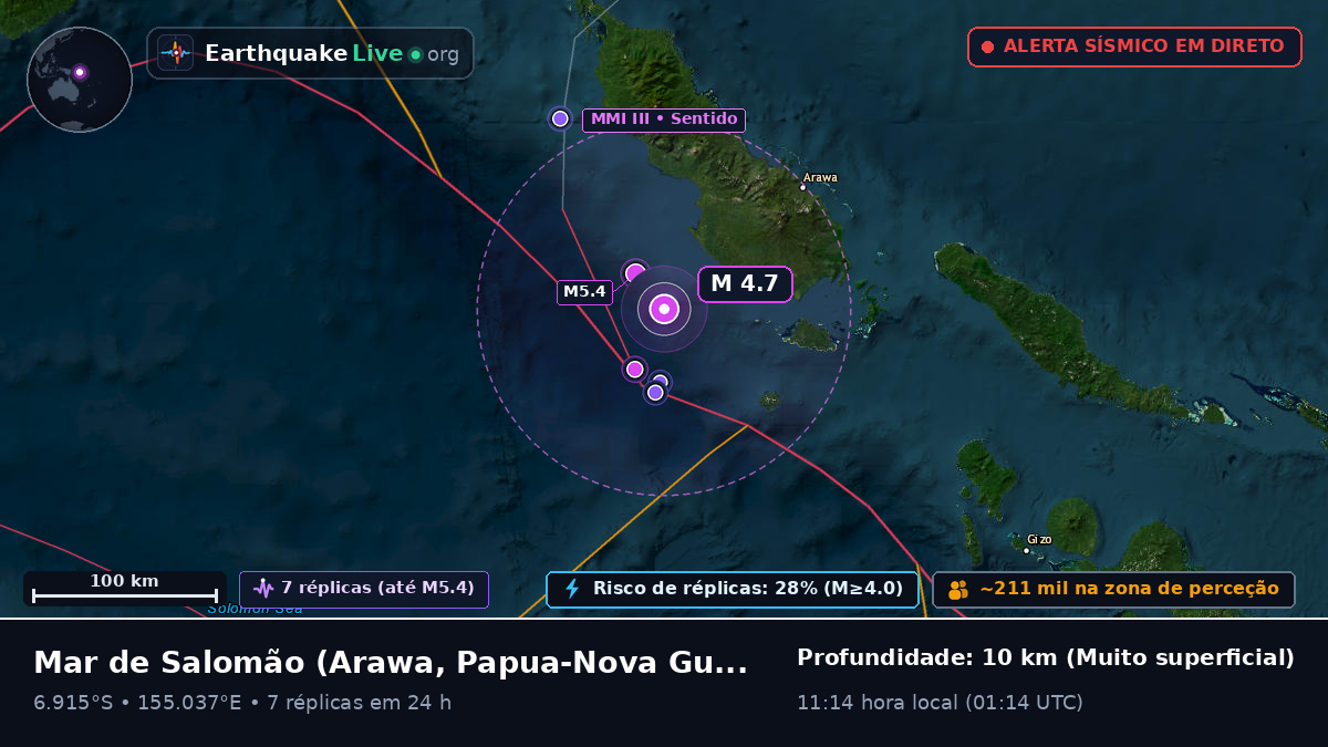 Mar de Salomão (Papua-Nova Guiné)