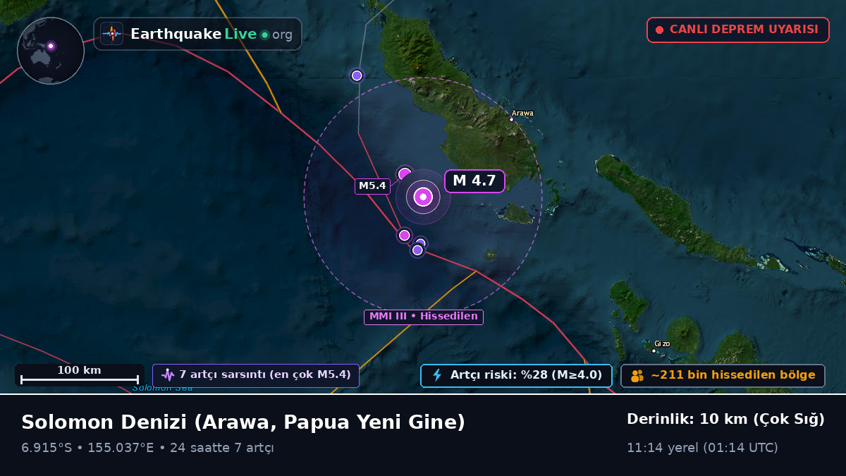 Solomon Denizi (Papua Yeni Gine)