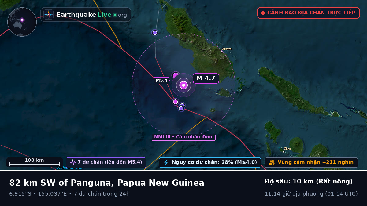 Biển Solomon (Papua New Guinea)