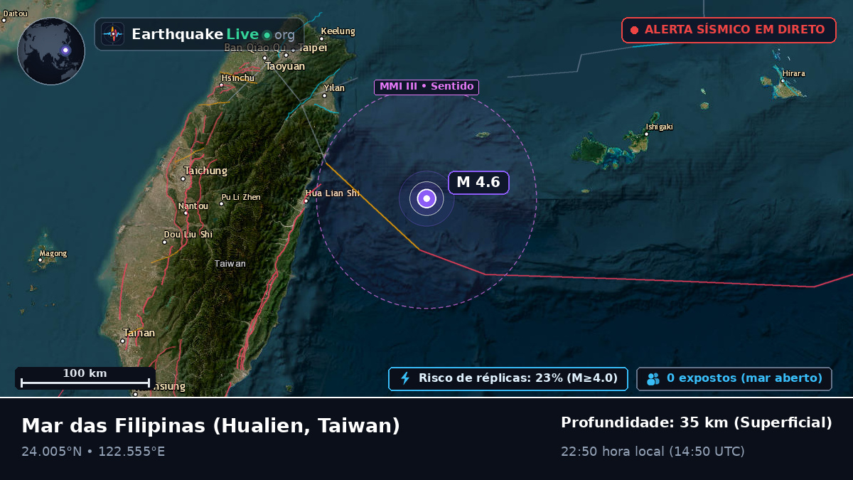 Mar das Filipinas (Taiwan)