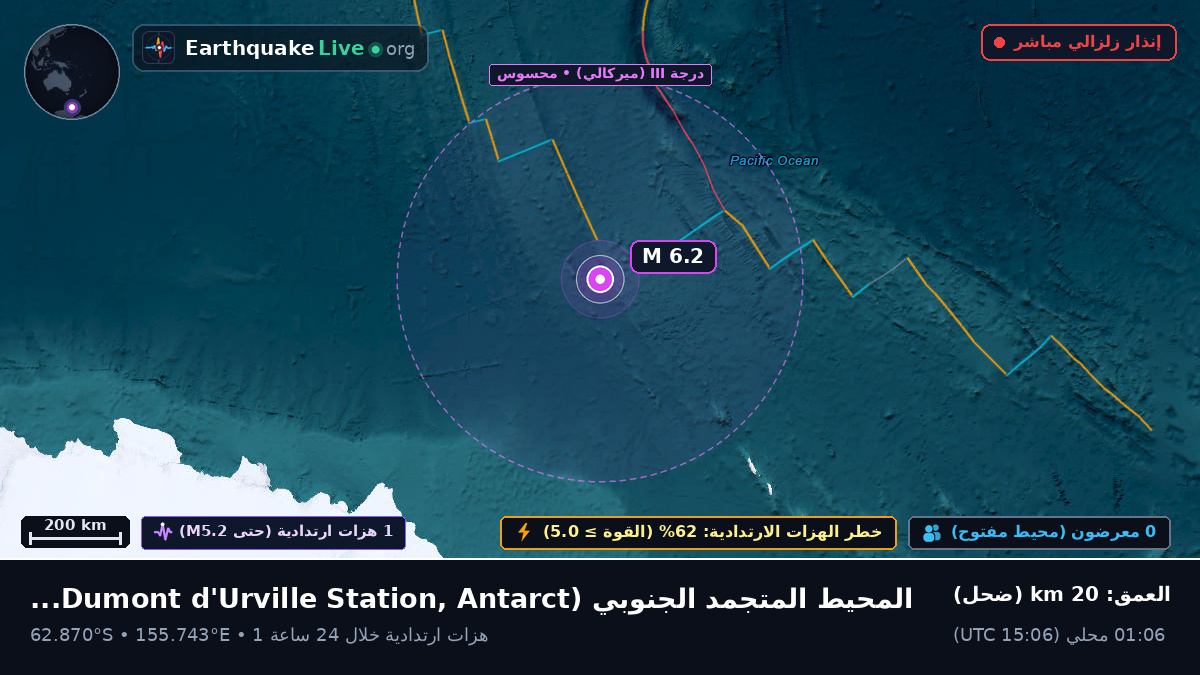 المحيط المتجمد الجنوبي (Antarctica)