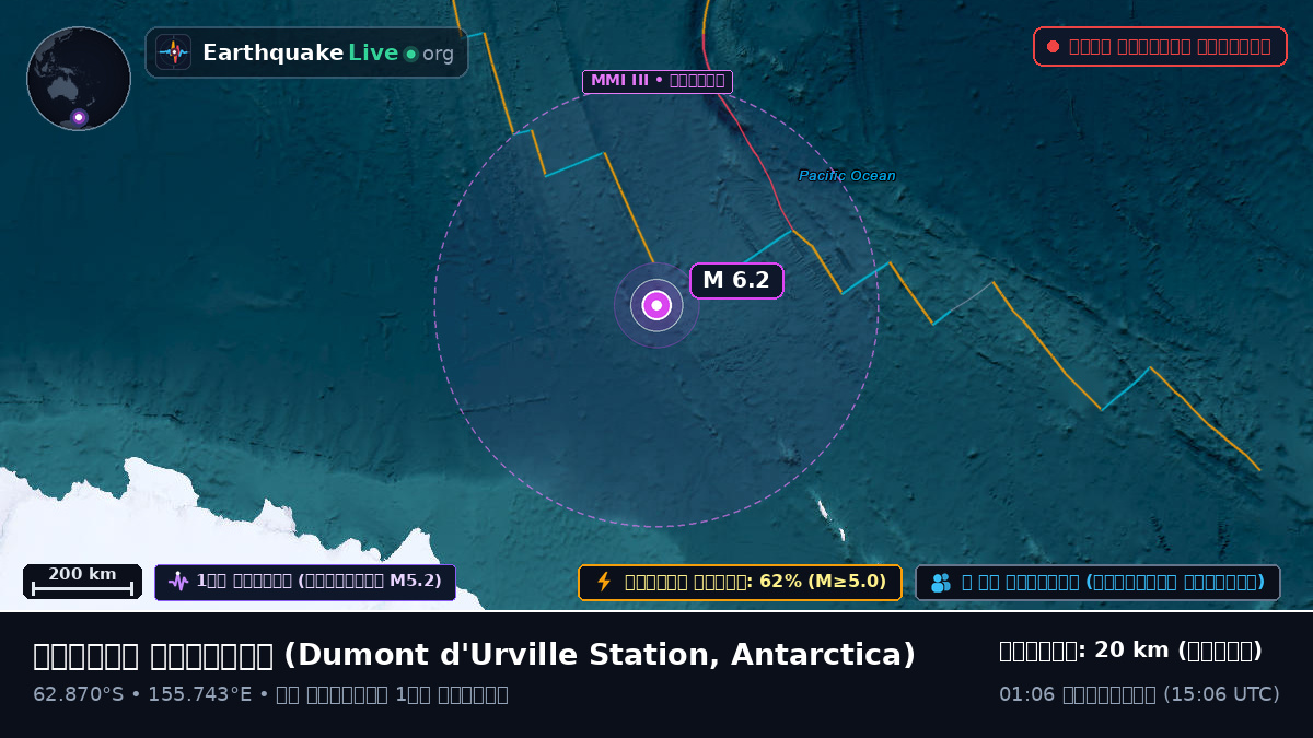 দক্ষিণ মহাসাগর (Antarctica)