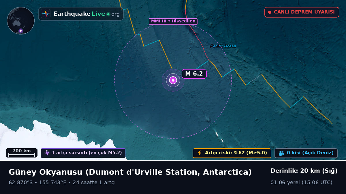 Güney Okyanusu (Antarctica)