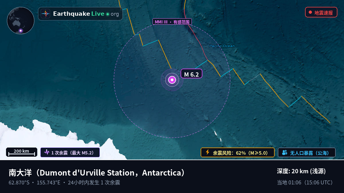 南大洋 (Antarctica)