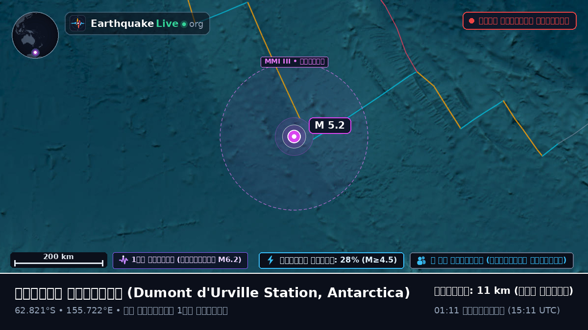 দক্ষিণ মহাসাগর (Antarctica)