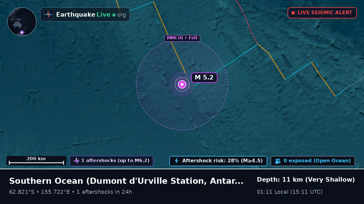 Southern Ocean (Antarctica)