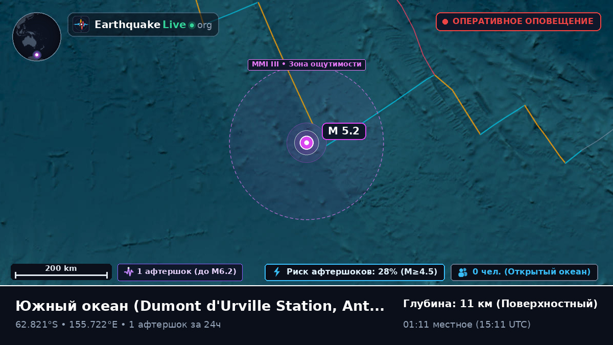 Южный океан (Antarctica)