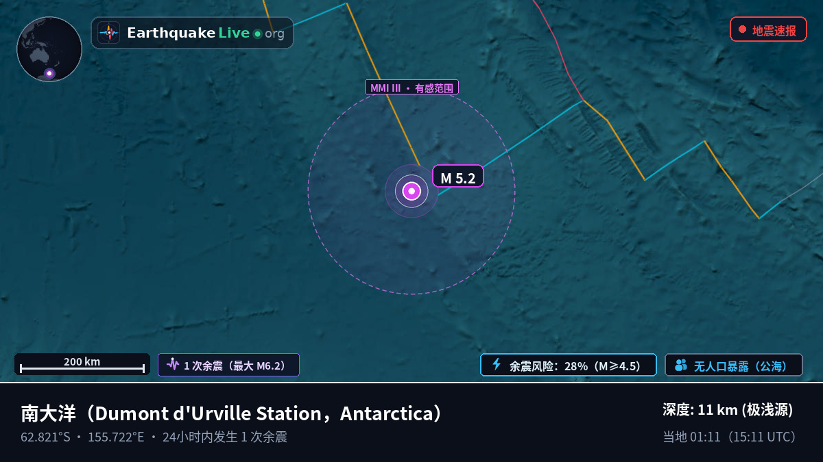 南大洋 (Antarctica)