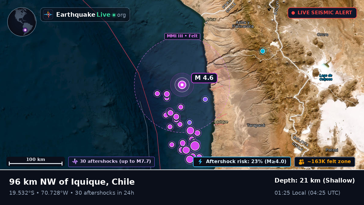 Off the coast of Iquique, Chile