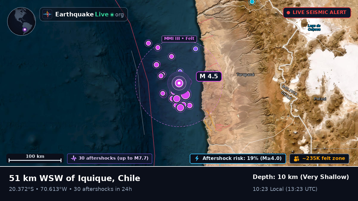 Off the coast of Iquique, Chile