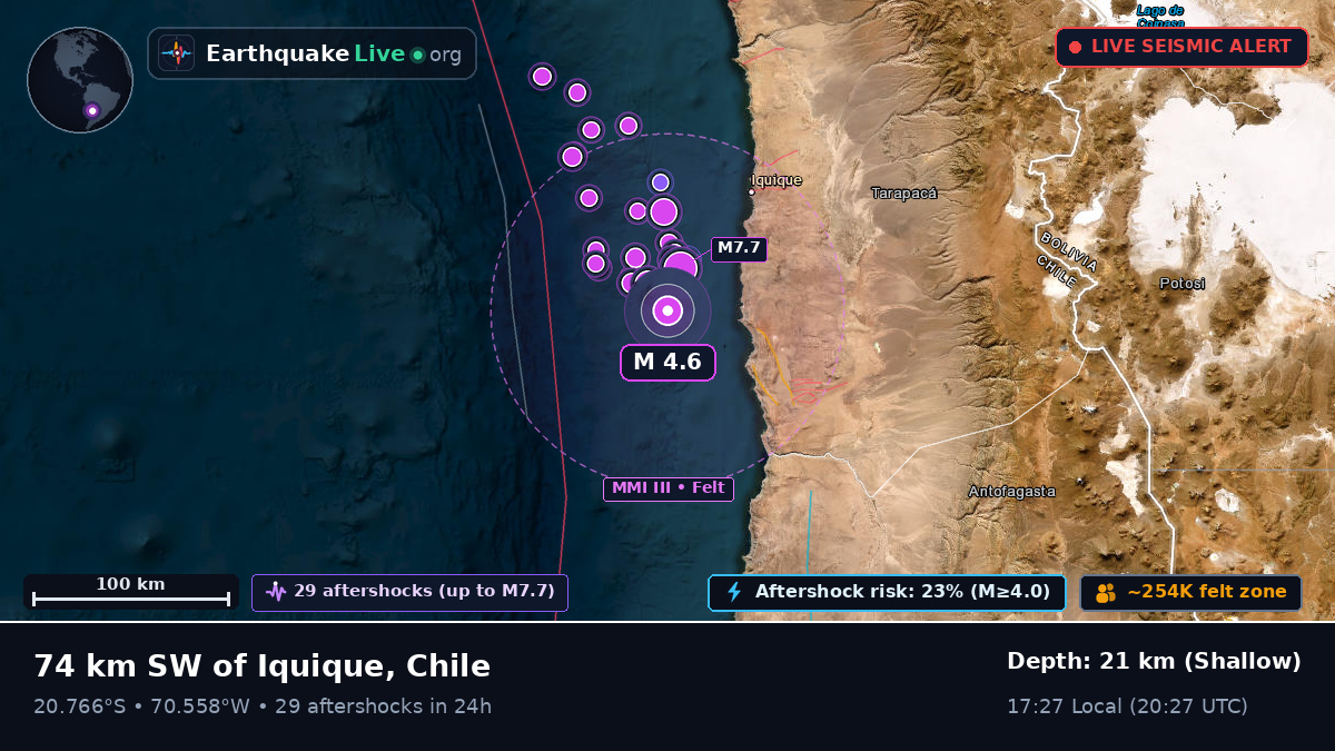 Off the coast of Iquique, Chile