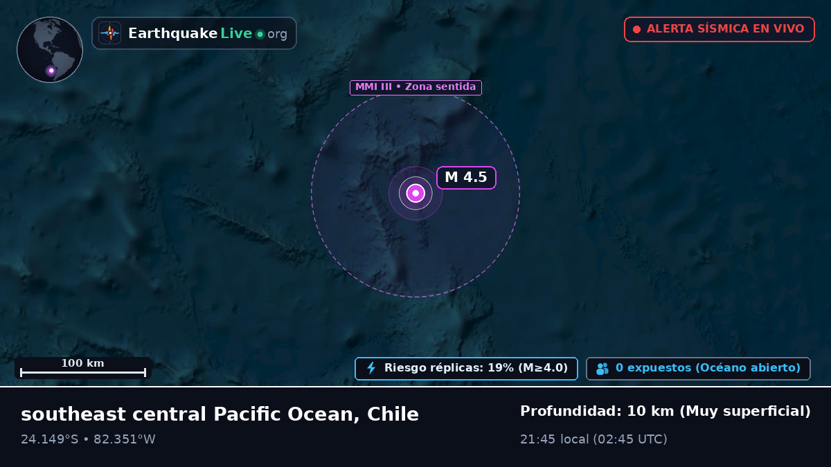 Océano Pacífico Sur (Chile)