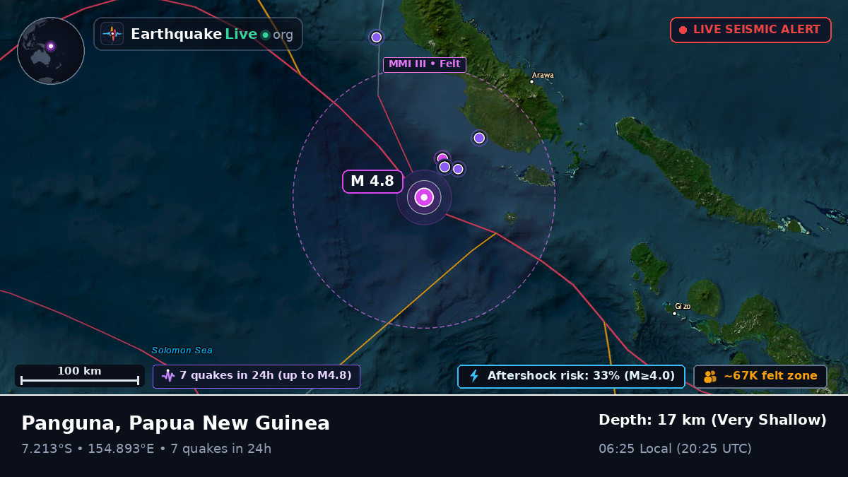 Solomon Sea (Papua New Guinea)